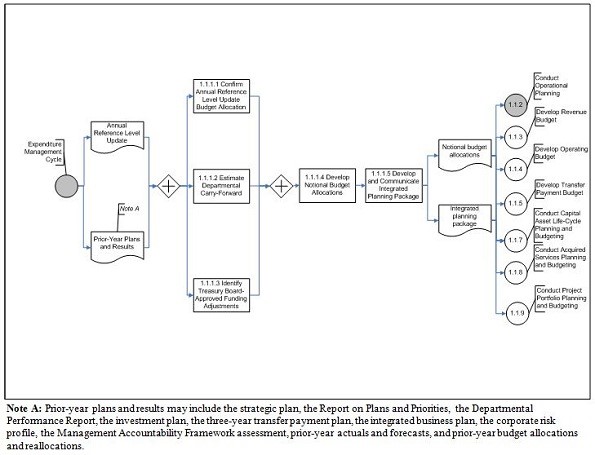  Zero Budgeting Example